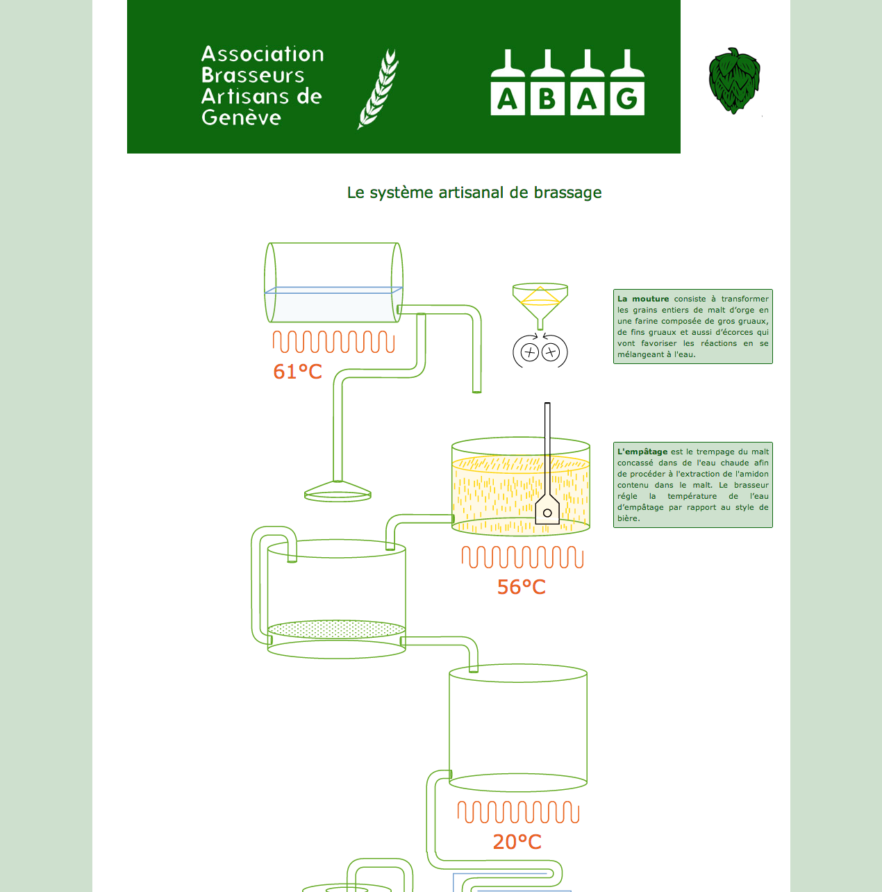 Projet de Wagner Michel